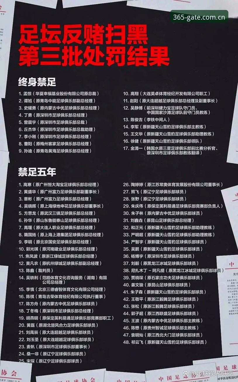 为什么中国足协第三批禁足名单引发如此广泛关注？从best365体育官网视角深度解析